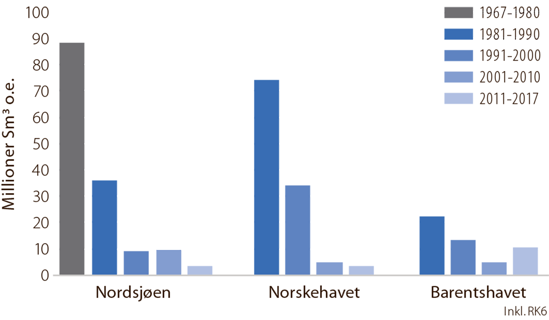 Figur 2.5 Gjennomsnittlig funnstørrelse per område