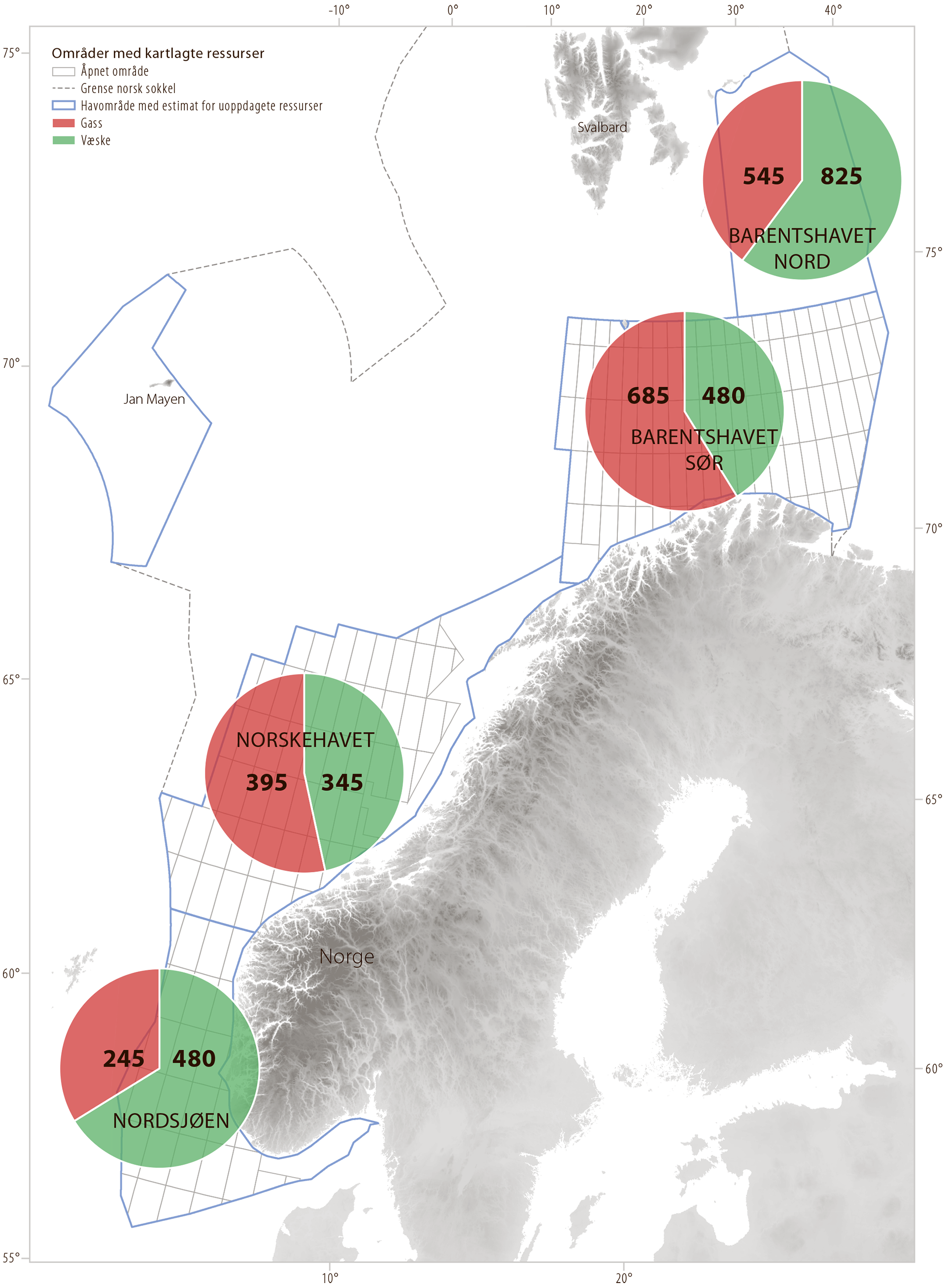 Figur 3.4 Forventet forhold mellom uoppdaget væske og gass i de ulike havområdene. Tallene er oppgitt i millioner Sm3 o.e.