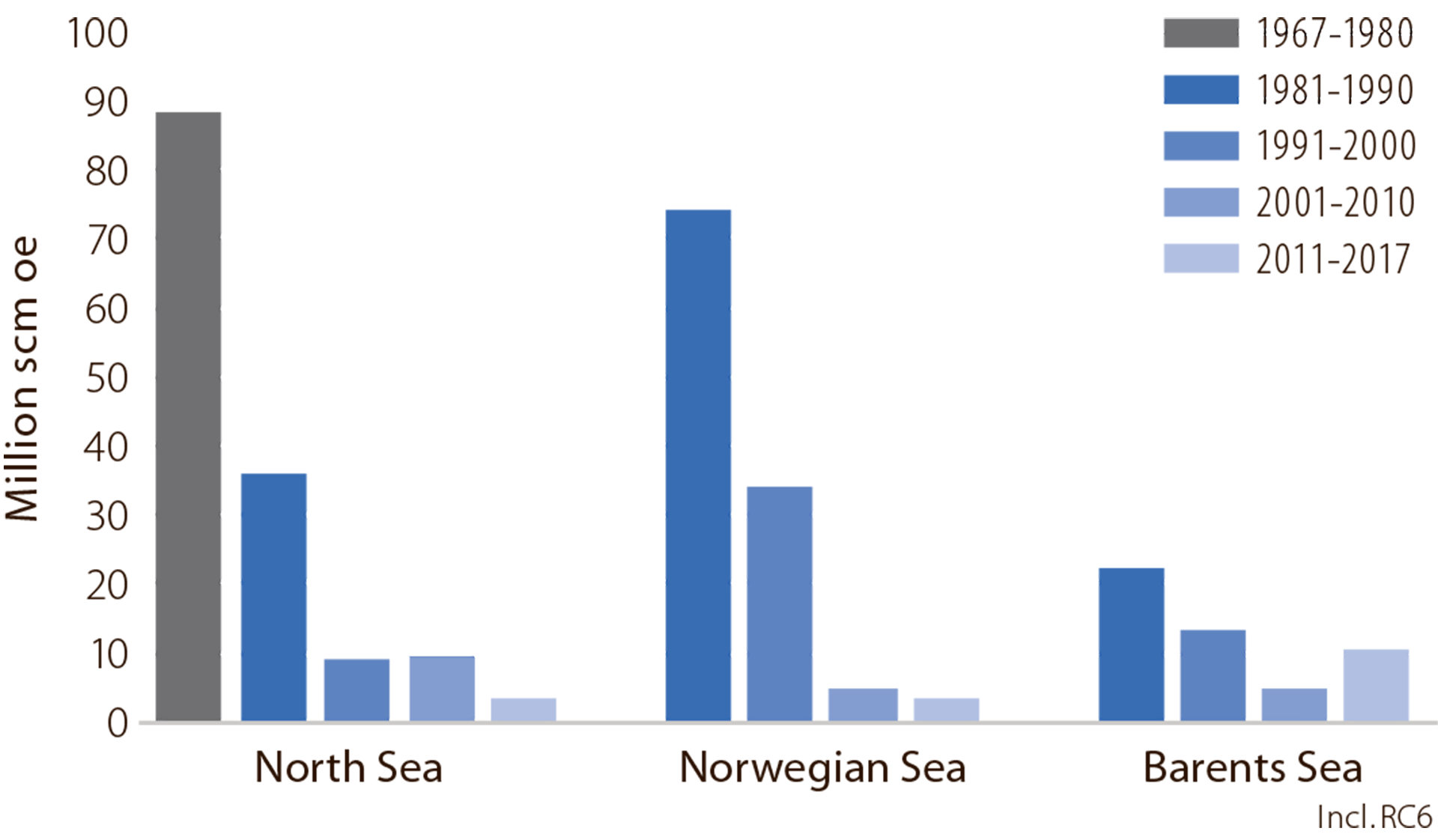 Figure 2.5 Average discovery size by area.