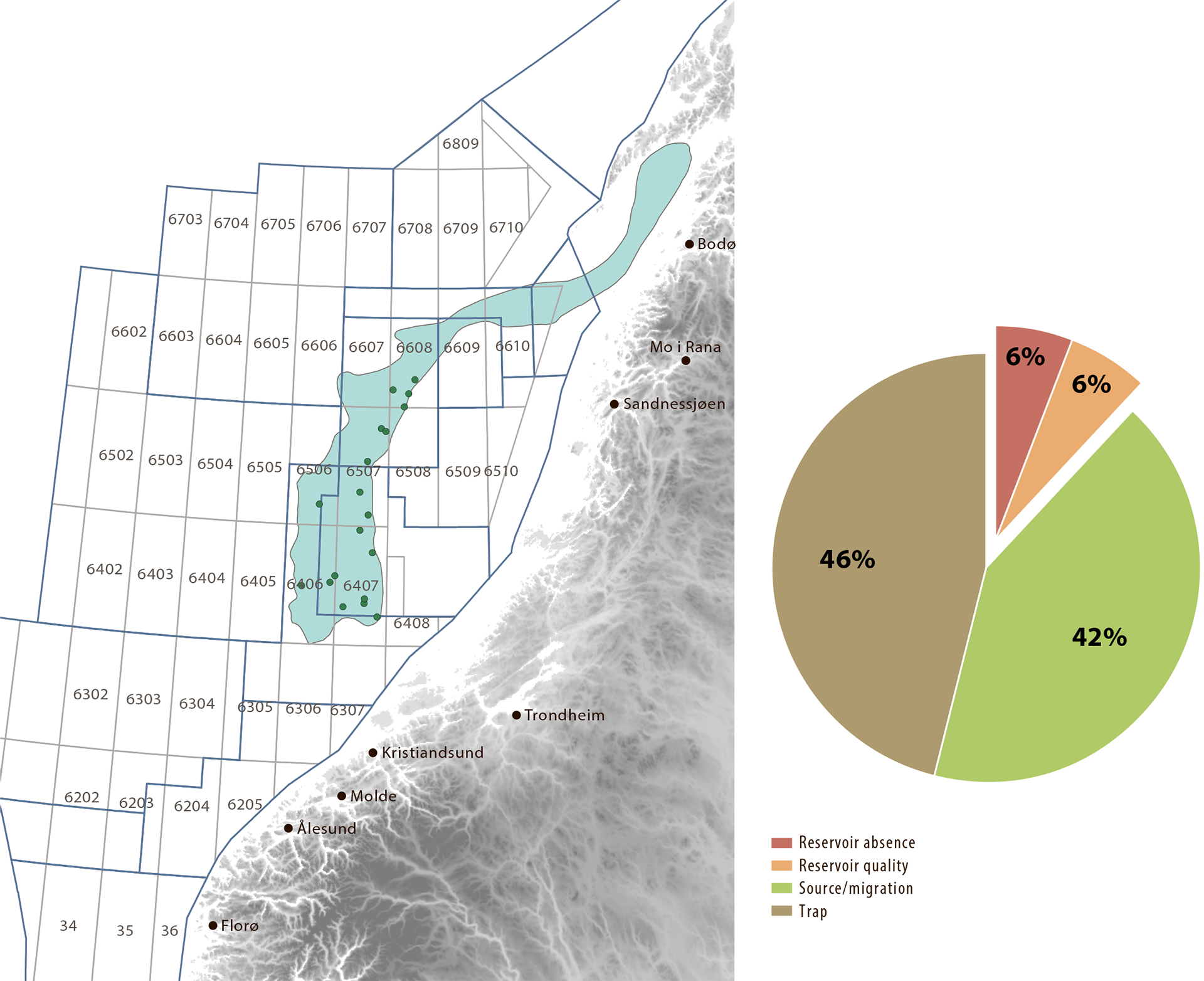 Figure 7.12 Extent of Upper Triassic to Middle Jurassic plays in the Norwegian Sea.
