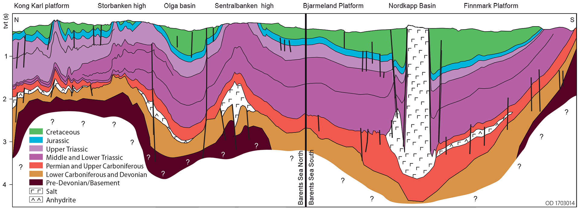 Figure 7. Geoseismic profile showing the main structural elements in the eastern part of Norway’s Barents Sea sector. The location of the profile is shown in figure 6.
