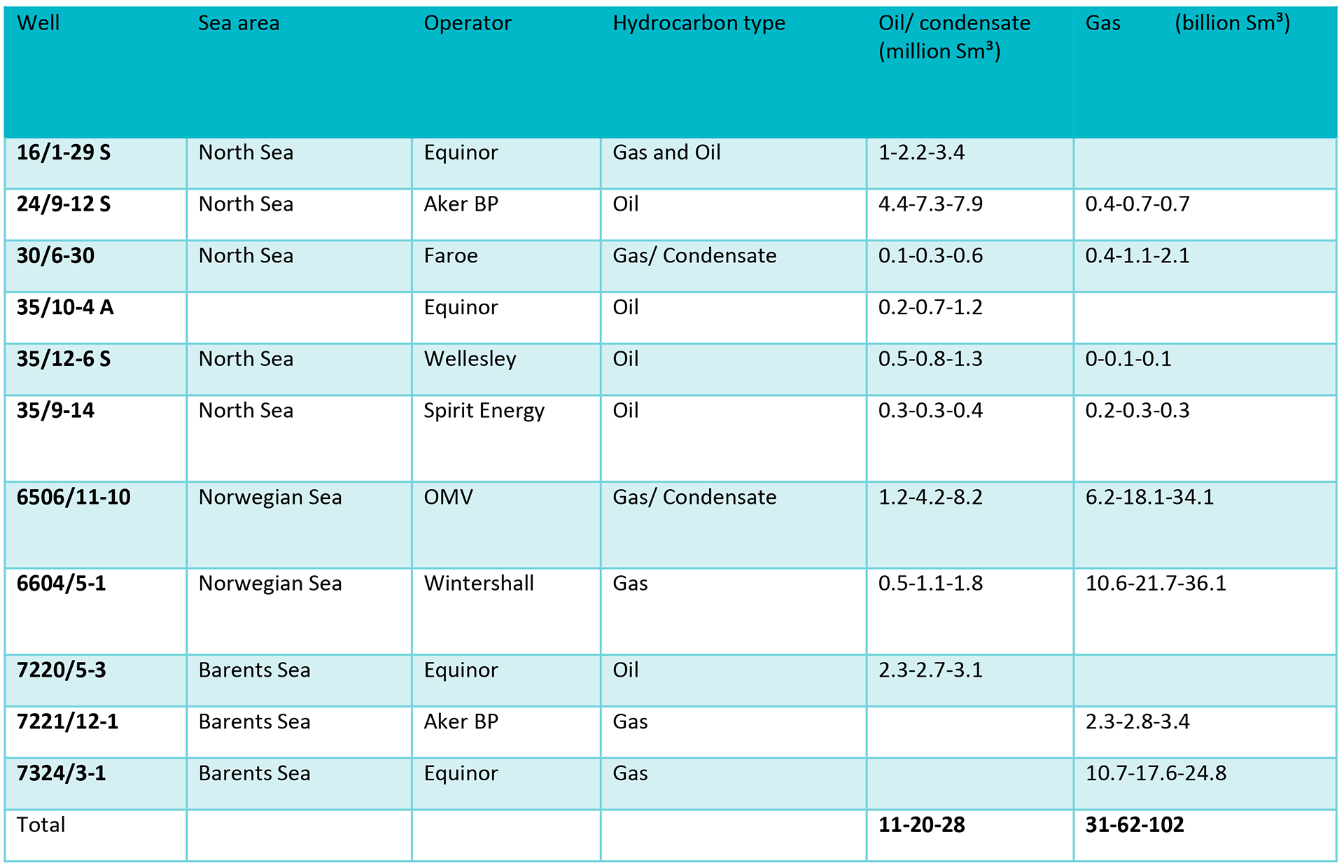 Table-4-1.png