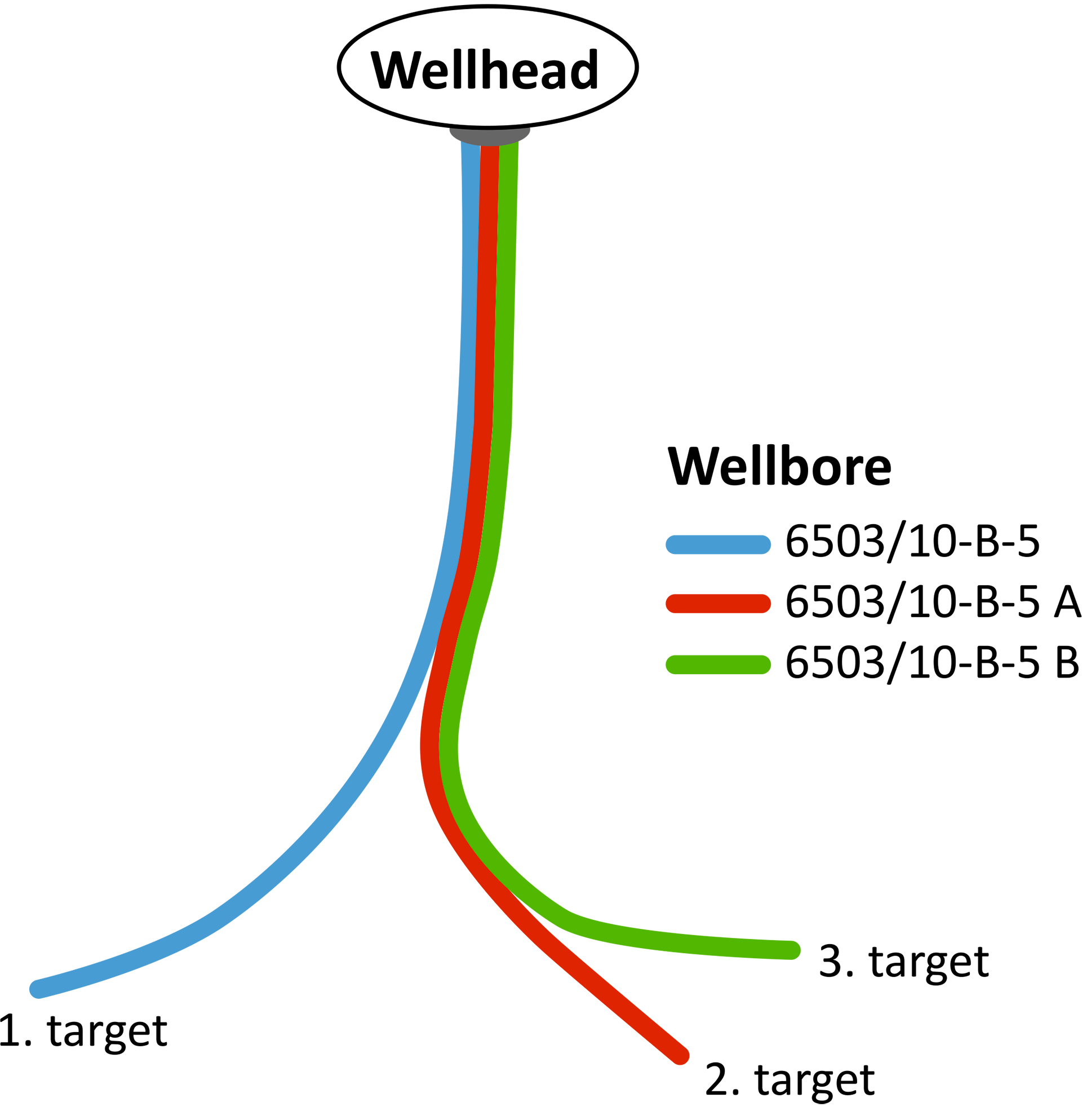 Wellbore illustration