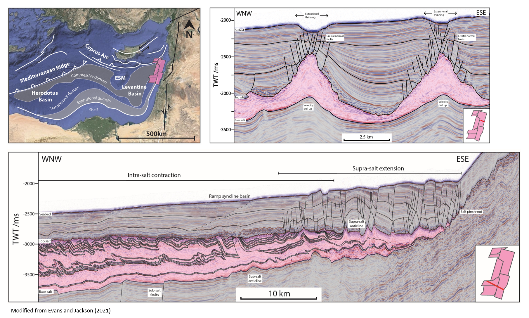Eastern med composite fig_Evans and Jackson 2021.png