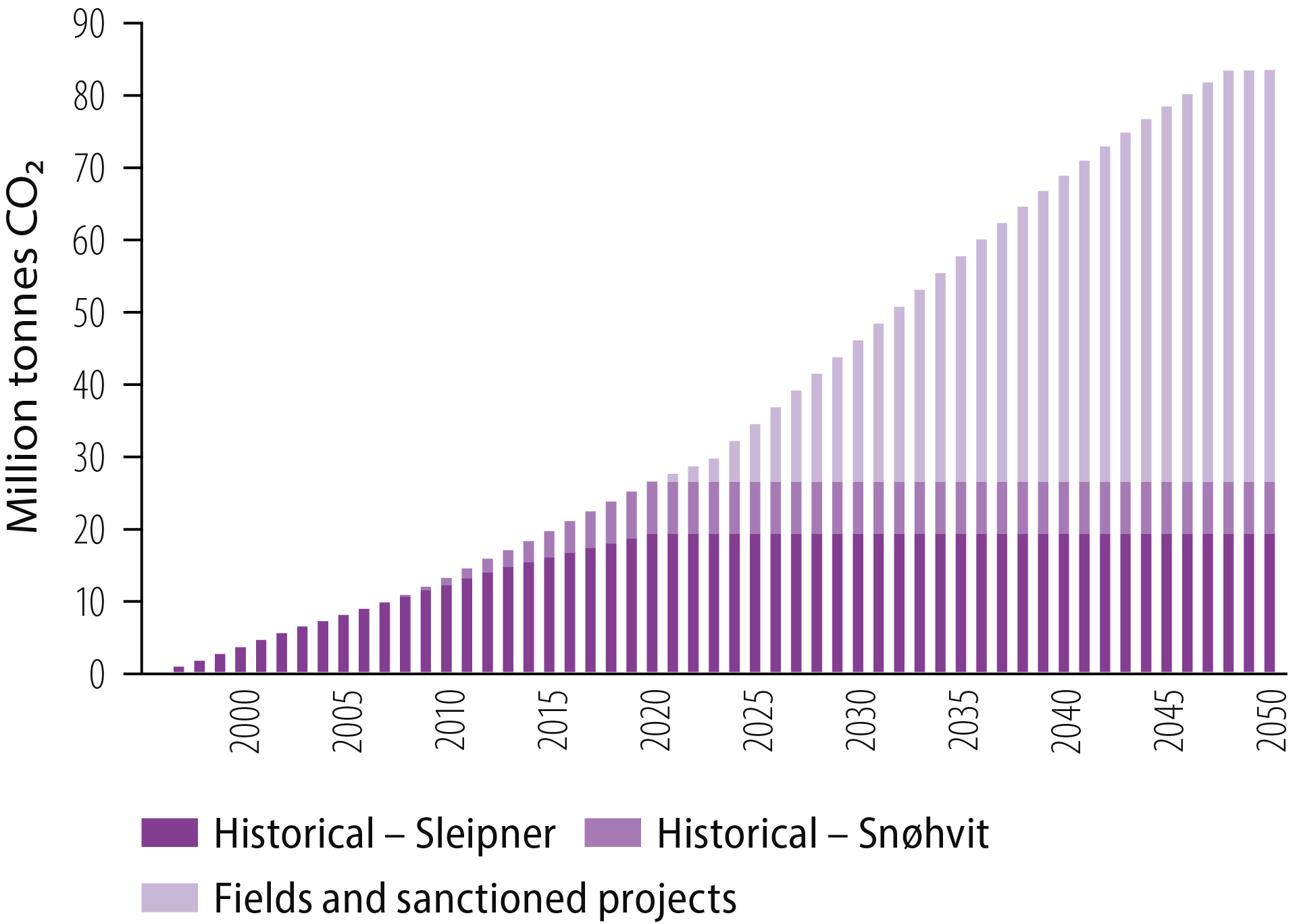 Figure-5-02-Cumulative-CO-2-storage.png
