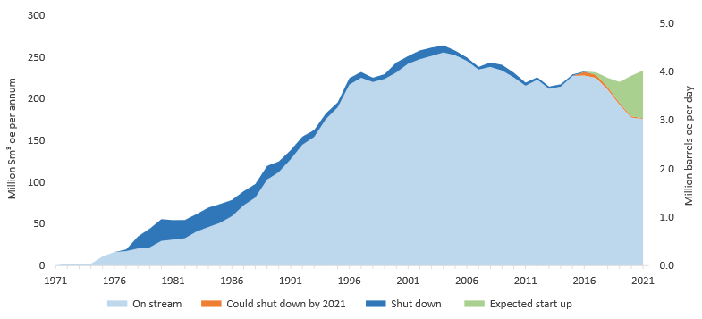 Kombinert prod 1971-2021.png