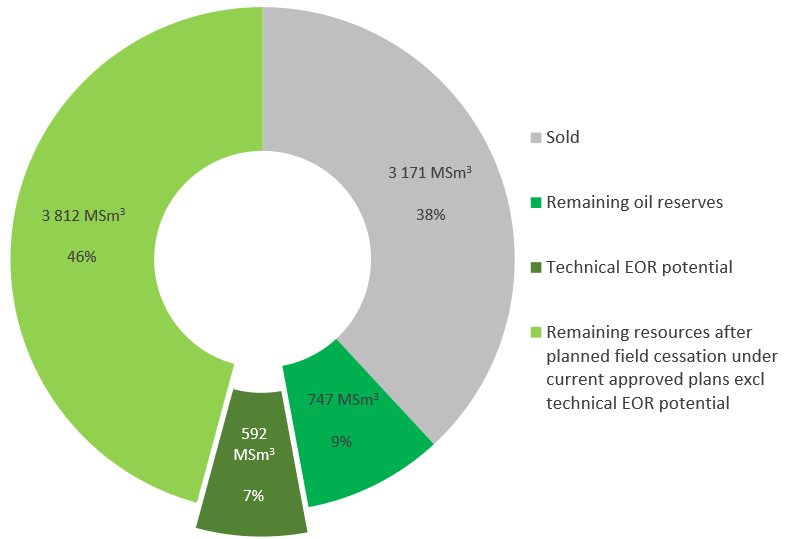EOR potensial.png