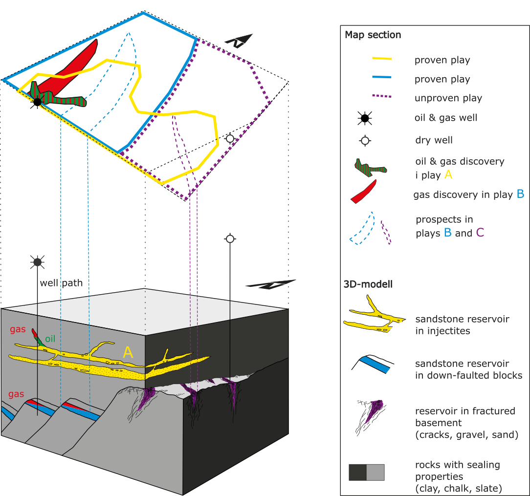 The t-dimensional map shows a projection of different plays, discoveries and wells based on their spatial location (3D block).