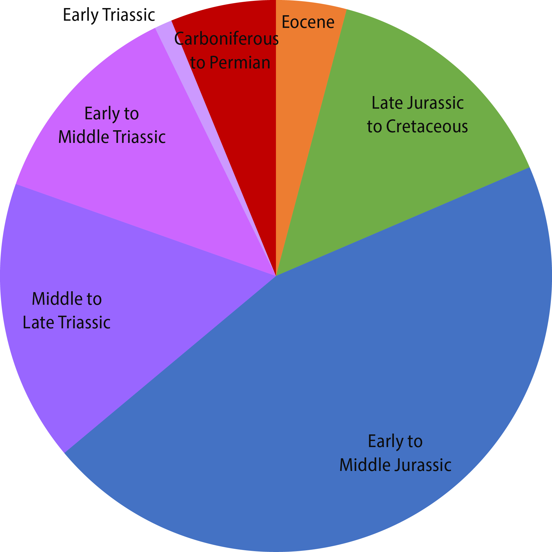 Figure 2.17 Exploration targets Primary exploration targets during 1990-2021 in the Barents Sea.