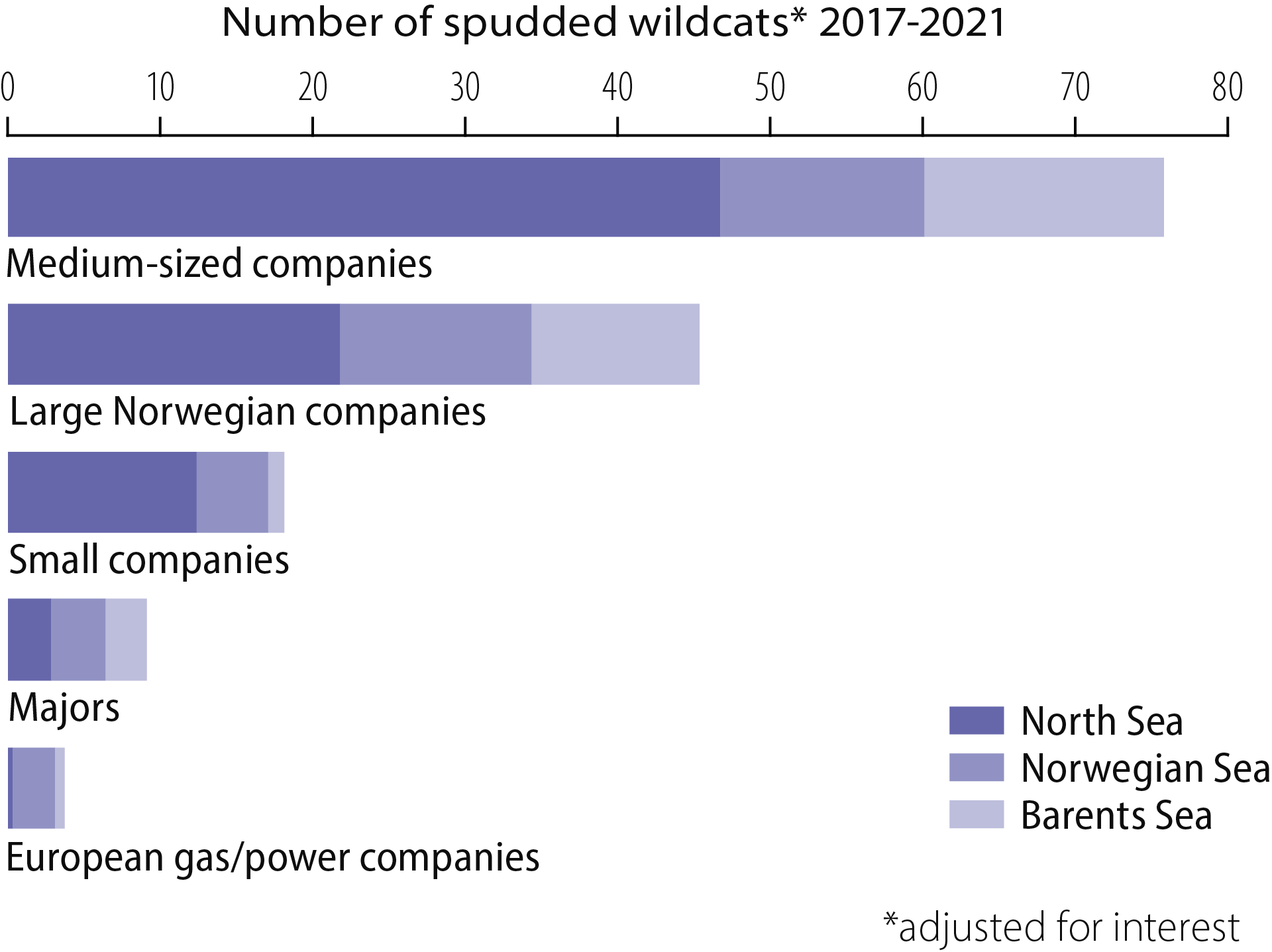 FiguFigure 4.8 Wildcats in 2017-21 by company type (licensees).e-4-08-Wildcats-2017-21.png