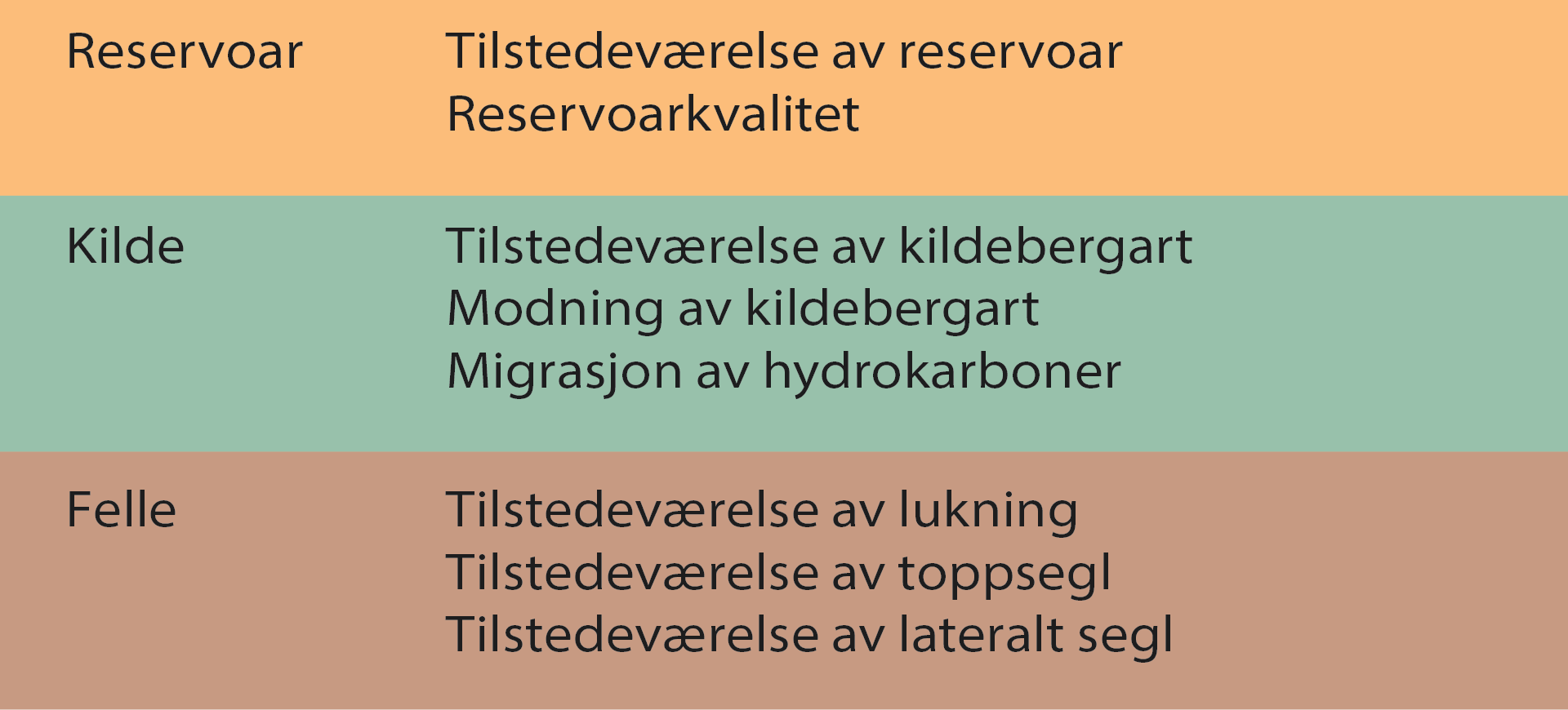 Figur 3.12 Betingelser for funn.png