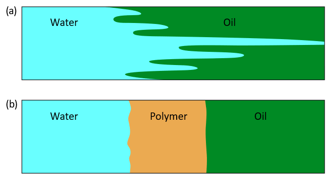 X Polymerflømming.png