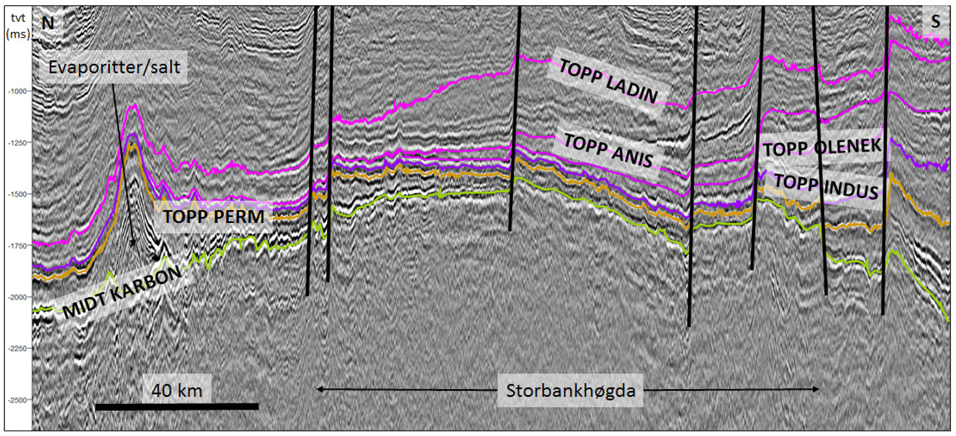 Figur 17. Sedimenter av senkarbon og perm alder tynner over Storbankhøgda. Dette kan skyldes liten sedimentasjon og/eller erosjon på grunn av eksponering over havnivå. Merk signifikant tynning av indus, olenek og anis nordover.