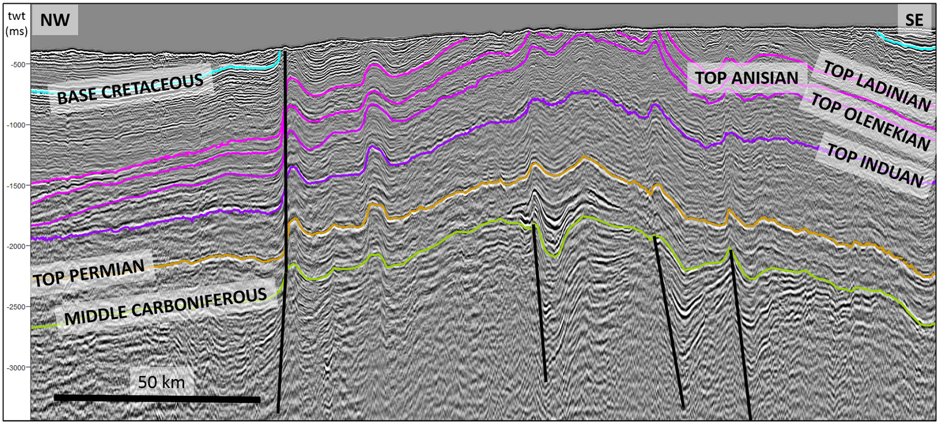 Figure 10. A profile across the Sentralbanken high, with the Olga basin in the north. On a large scale, the profile shows compression of the Sentralbanken high. Half-graben systems assumed to be from the Early Carboniferous and mobilisation of evaporites deposited in the Late Carboniferous and Early Permian can be seen in the lower part of the profile. Small compression anticlines show up on a smaller scale, and probably reflect an inversion of normal faults formed earlier. These movements appear to cut through the entire succession from basement to seabed. Figure 8 shows the location of the profile.