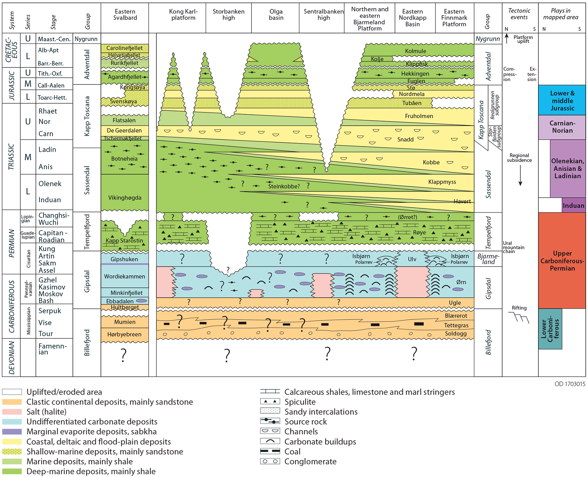 Figure 13. Chronostratigraphic and lithostratigraphic diagram for the eastern part of Norway’s Barents Sea sector and for eastern Svalbard, modified from http://www.npd.no/en/Topics/Geology/Lithostratigraphy/. Tectonic events which have affected the area and the plays established in the eastern part of Barents Sea North are specified to the right of the diagram.