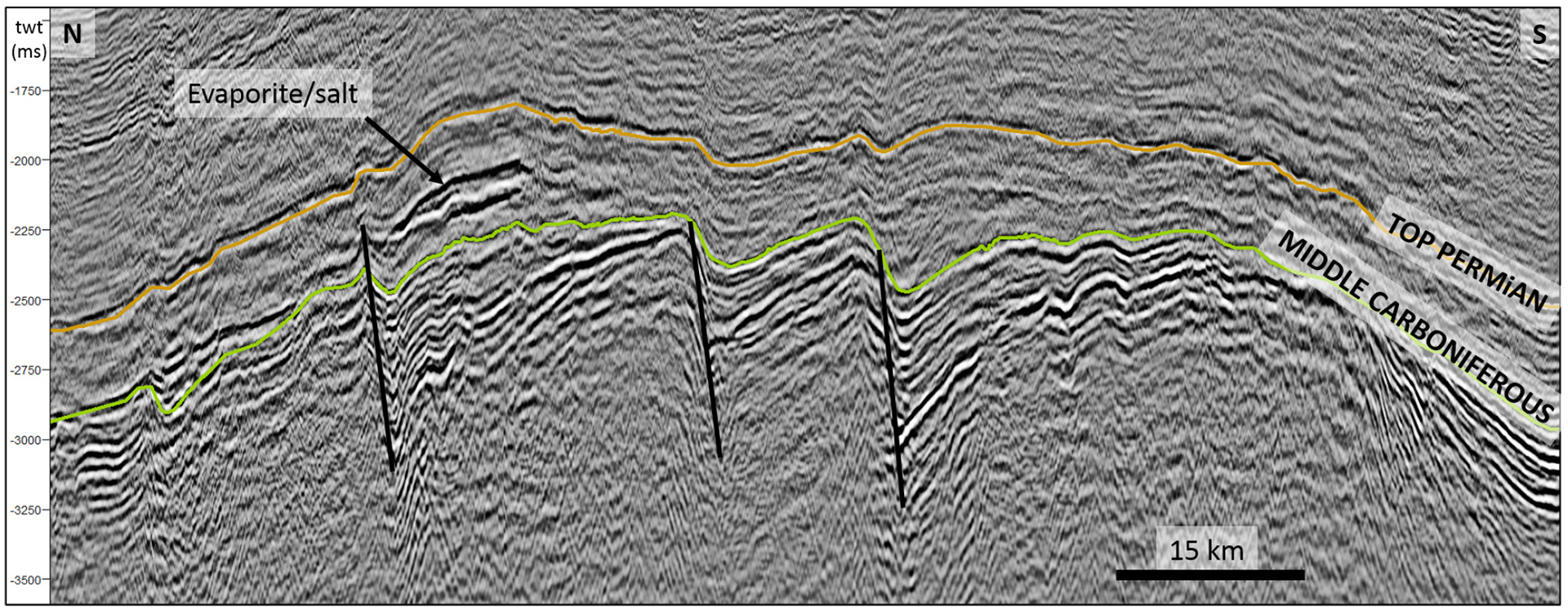 Figure 14. Growth faults in rotated half-graben systems assumed to be from the Early Carboniferous in eastern parts of the Sentralbanken high. Note that the Late Carboniferous-Permian package thickens across the whole Sentralbanken high and appears today as an inverted structural element.