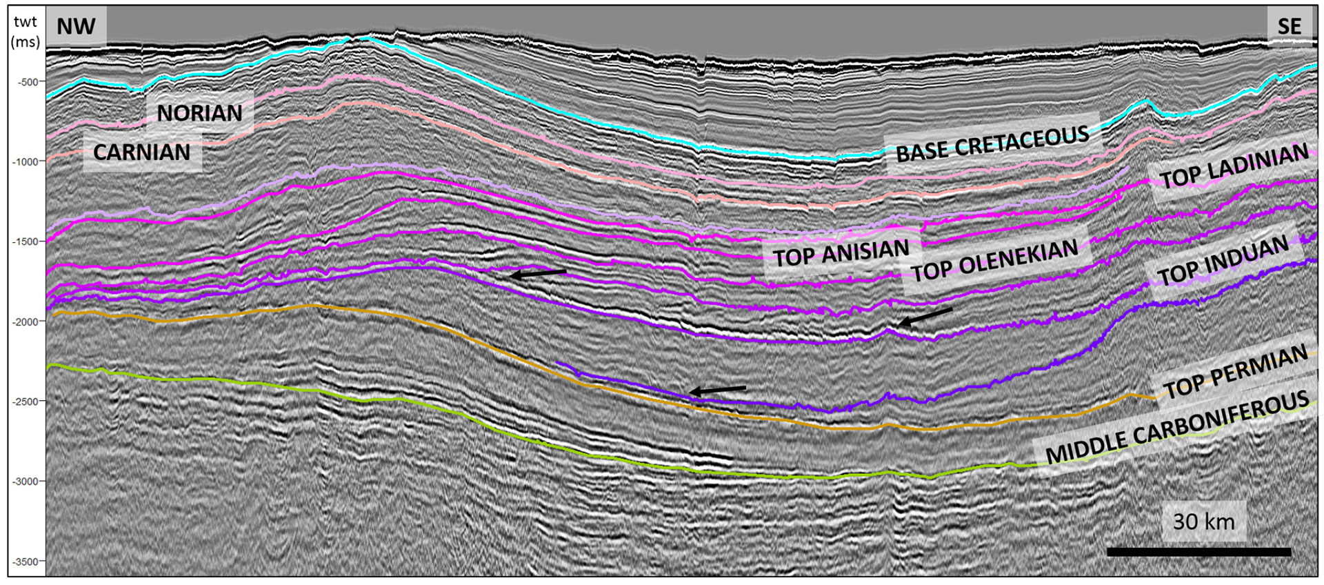 Figure 18. Two sets of clinoforms build-out in the Early Triassic (indicated by arrows) in the Olga basin, one in the Induan and the other in the Olenekian. Repeated downlap on the top Permian and Induan reflectors.