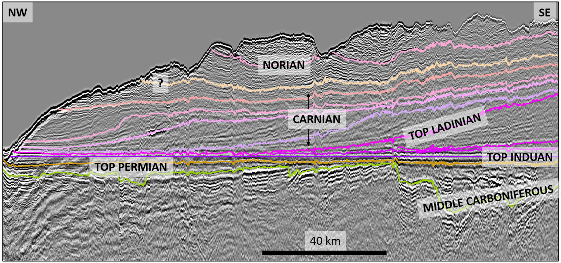 Figure 19. Triassic sequences in the northernmost part of the mapped area flattened on the Induan reflector. The Triassic has an erosional contact with the Permian sediments.