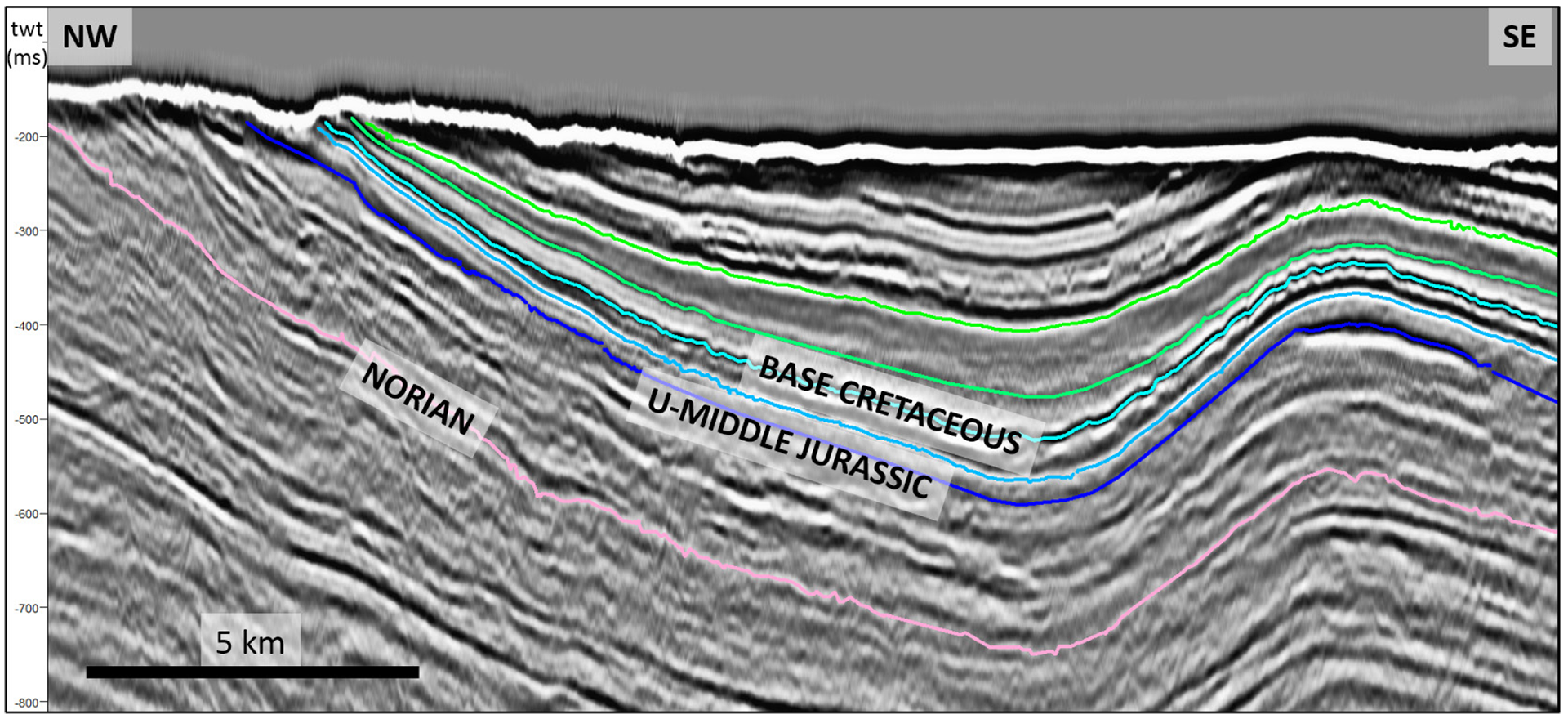 Figure 21. Thinning of Late Jurassic shale and deposits from the lowest Cretaceous on the flank of one of the big anticlines on the Kong Karl platform are shown to the left. The underlying package does not appear to thin out towards the anticlines.