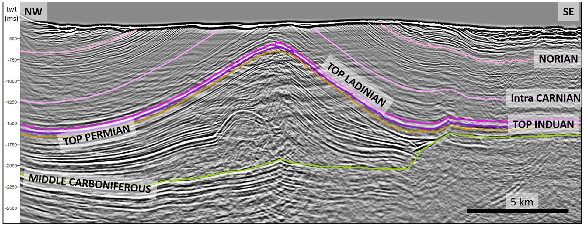 Figure 23. The largest salt structure in the evaluated area, just east-south-east of Kong Karls Land. This forms a large anticline about 15 kilometres wide and 75 long. Given the geometry of the rim synclines, salt mobilisation appears to have begun after the Late Triassic depositions.