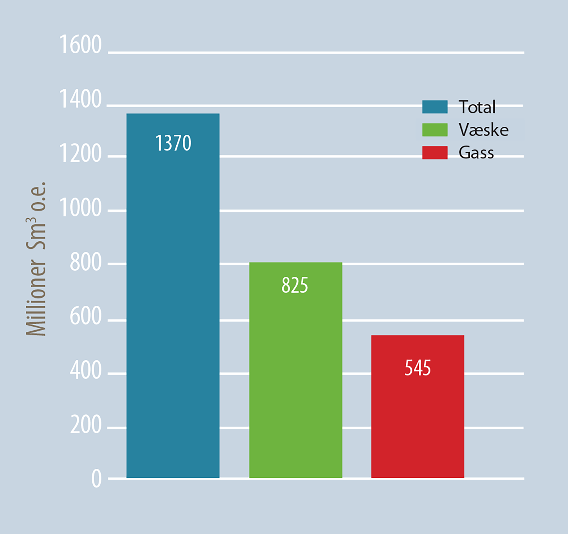 Figure 35. Expected (mean) recoverable resources.