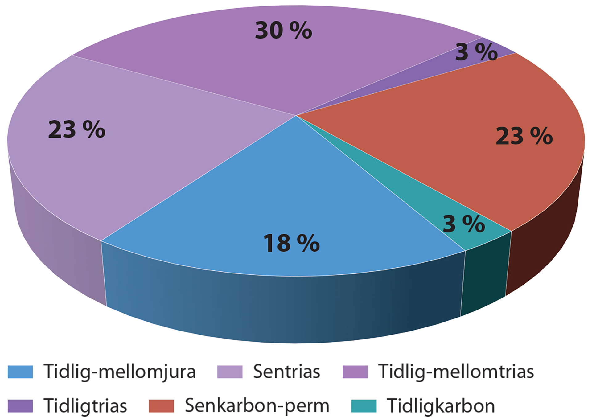 Figure 37. Total recoverable resources by geological epoch.