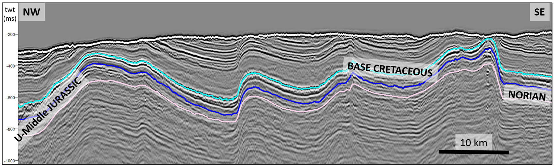 Figure 25. Compression anticlines on the Kong Karl platform. A general feature of the Jurassic package in the mapped are is its shallowness. The anticline on the right represents a large Jurassic trap in the mapped area. Erosion at the top of the structure appears to be down or very close to Late Jurassic shales. Despite the erosion and little overburden, an increase in amplitude has been observed in several of the anticlines on and below the reflector interpreted as the top of the sandstone succession from the Early-Middle Jurassic.