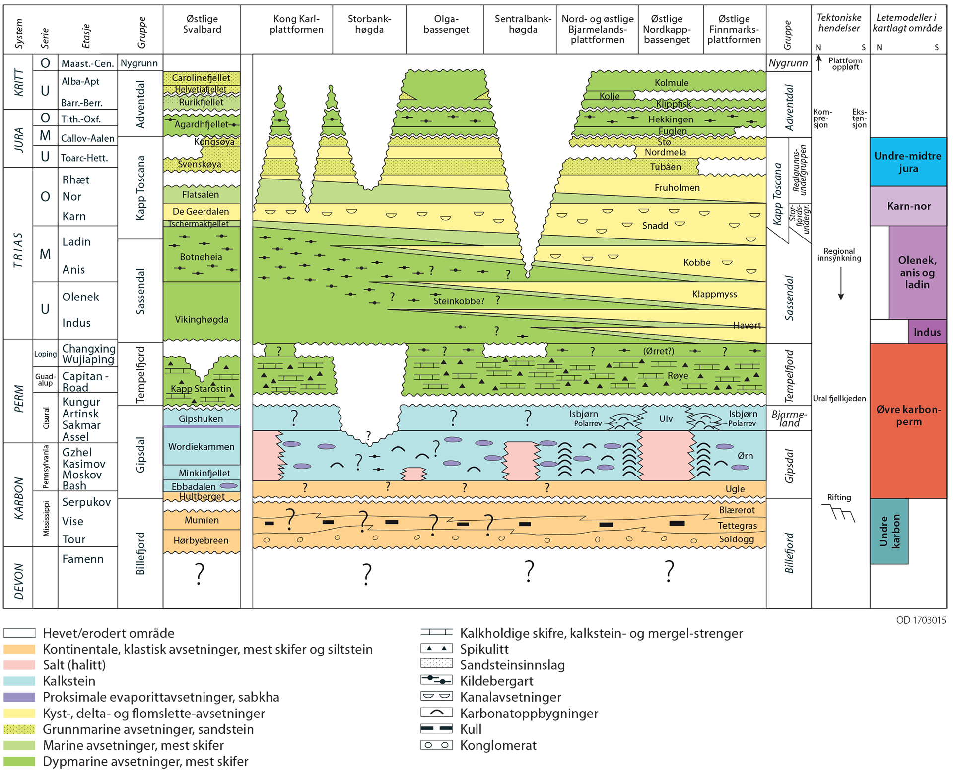 Figur 28. Kronostratigrafi og litostratigrafisk diagram for den østlige delen av norsk del av Barentshavet og for østlige Svalbard, modifisert fra http://www.npd.no/en/Topics/Geology/Lithostratigraphy/. Identifiserte letemodeller er markert til høyre i figuren.