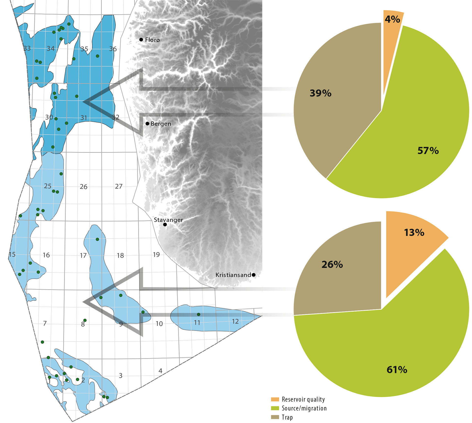 Figure 7.10. Extent of Upper Triassic to Middle Jurassic plays in the North Sea