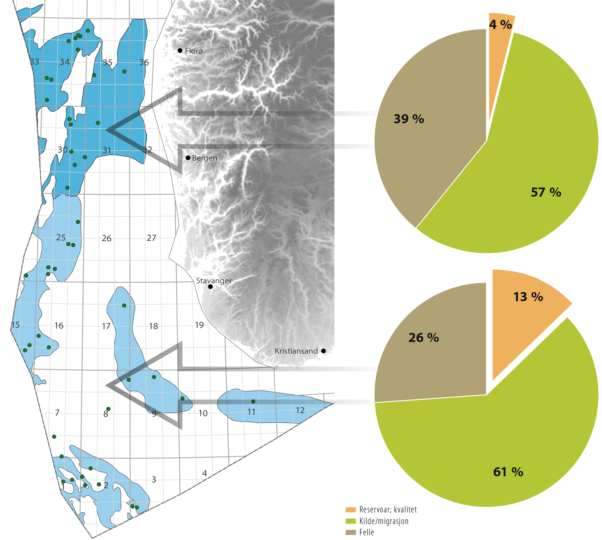 Figur 7.10 Utbredelse av letemodeller i øvre trias til midtre jura i Nordsjøen