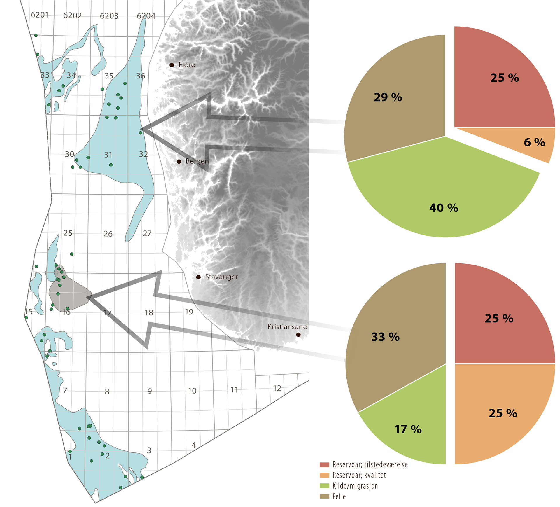 Figur 7.11 Utbredelse av letemodeller i øvre jura og sub øvre kritt i Nordsjøen