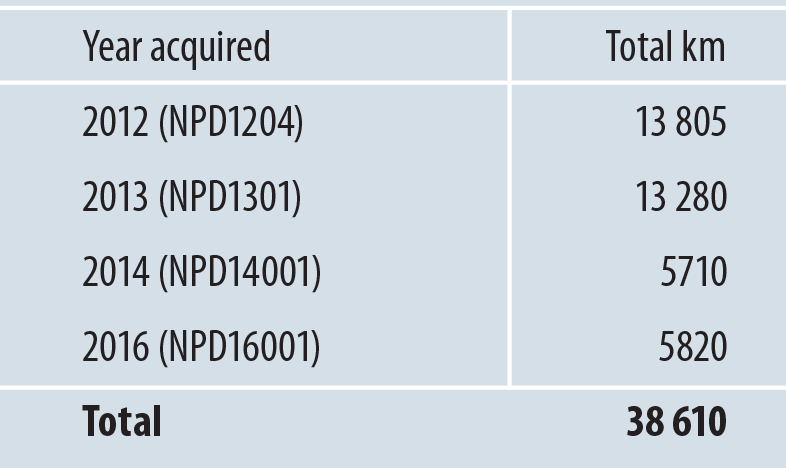 Table 1. Overview of more recent seismic surveying in the area.