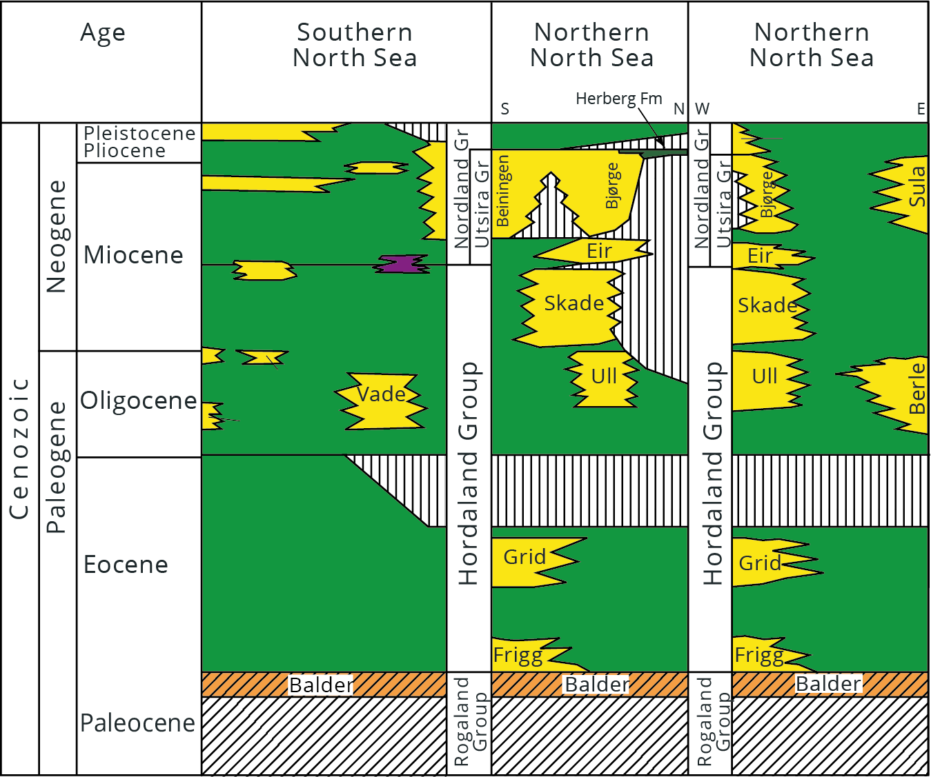 The figure illustrates the youngest sediments deposited during the Tertiary period, which is important information for CO2 storage.