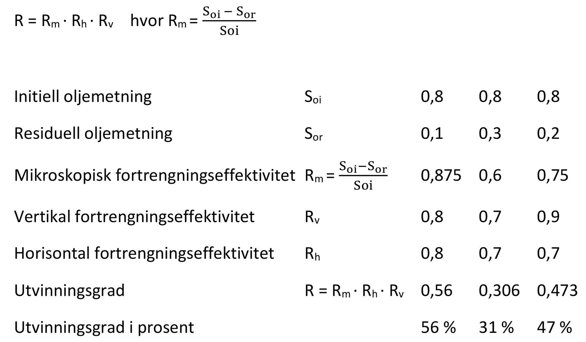 Bilde av hvordan beregne utvinningsgrad