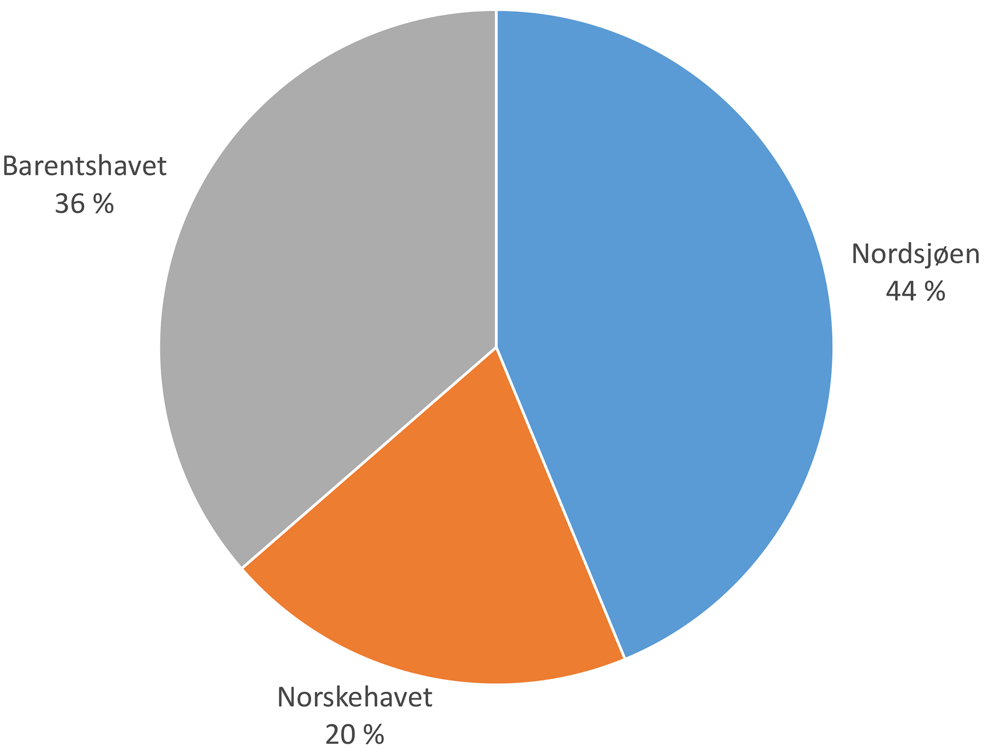 Gjenverande petroleumsressursar fordelt på havområde per 31. desember 2017