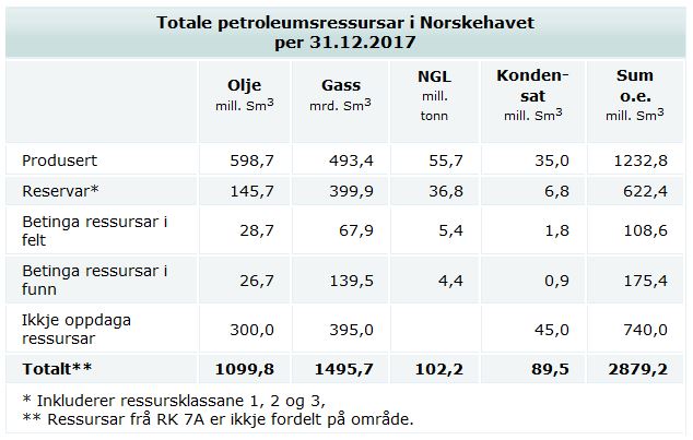 Totale-norskehavet.JPG