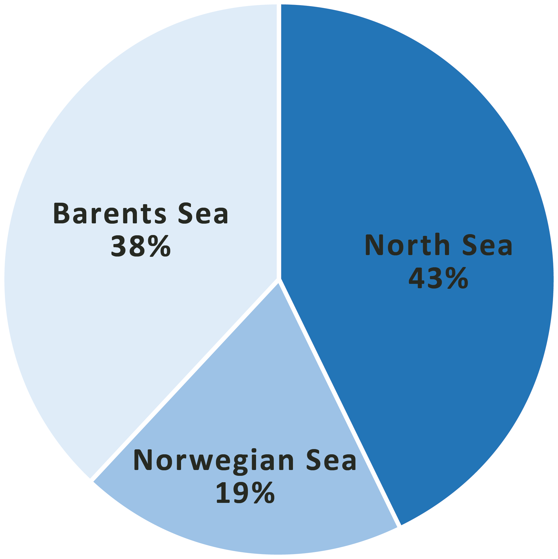 Remaining petroleum resources distributed by ocean area as of 31 December 2020