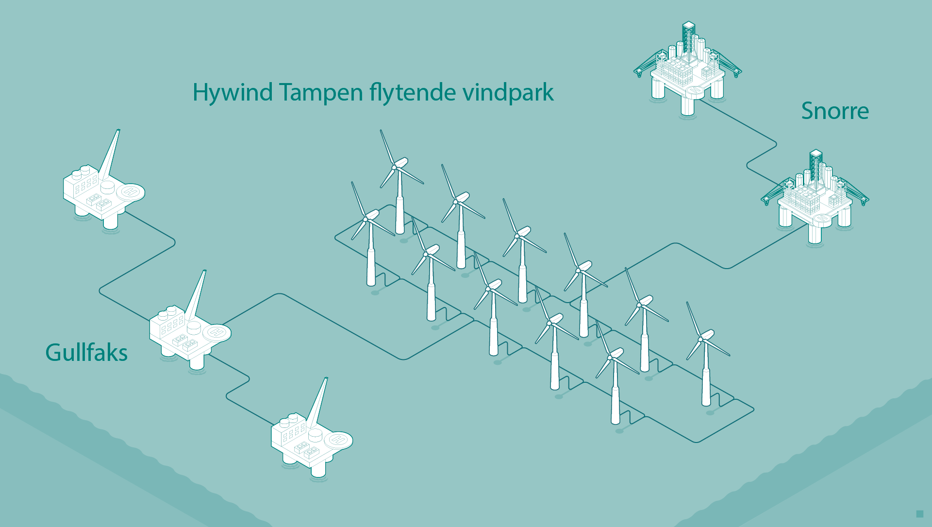 Illustrasjon av Hywind Tampen flytende vindpark, Equinor.