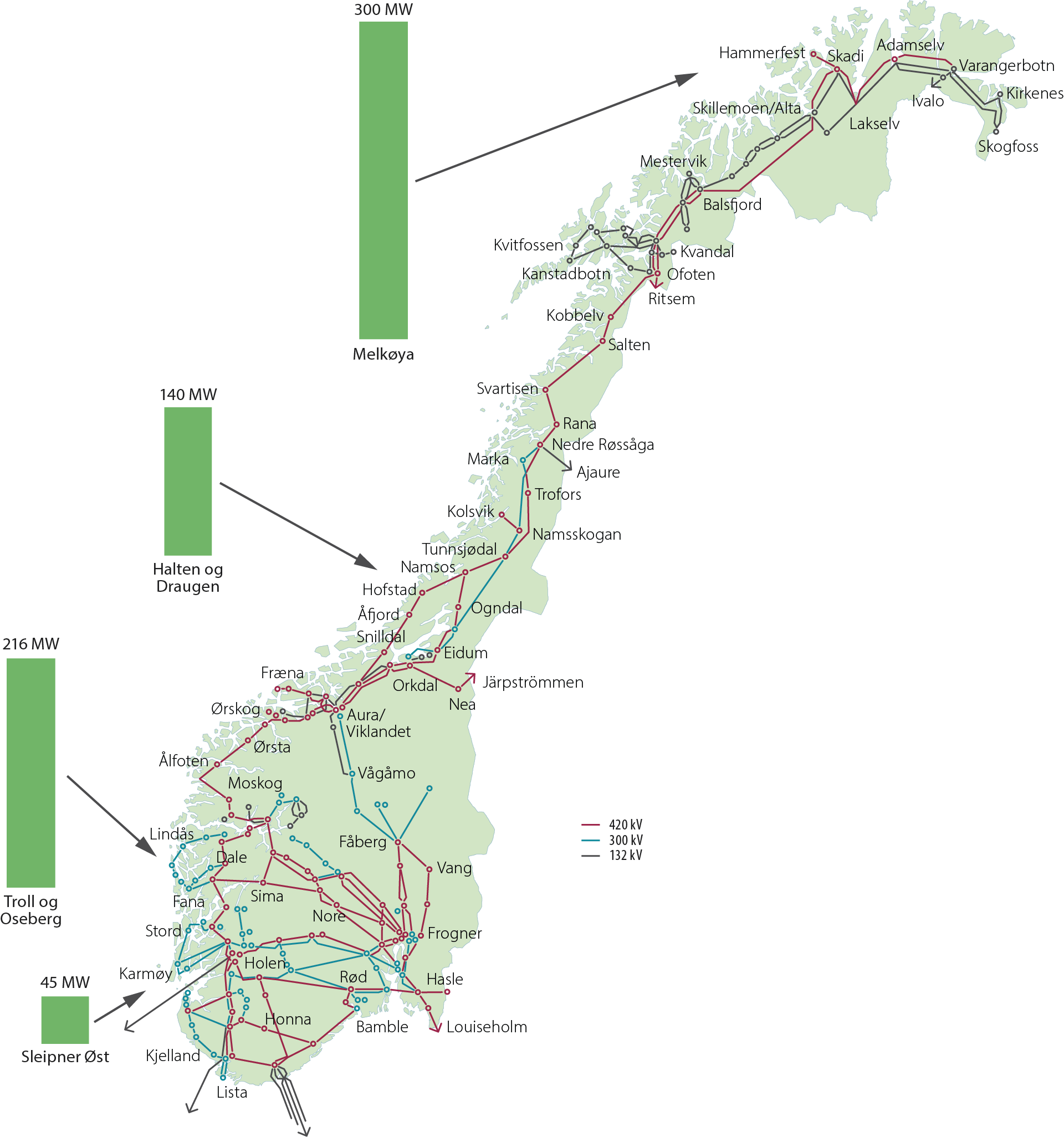 Kart som viser framtidig transmisjonsnett, antatte tilknytningspunkter for kraft fra land-prosjektene og antatt maksimalt effektbehov, Statnett