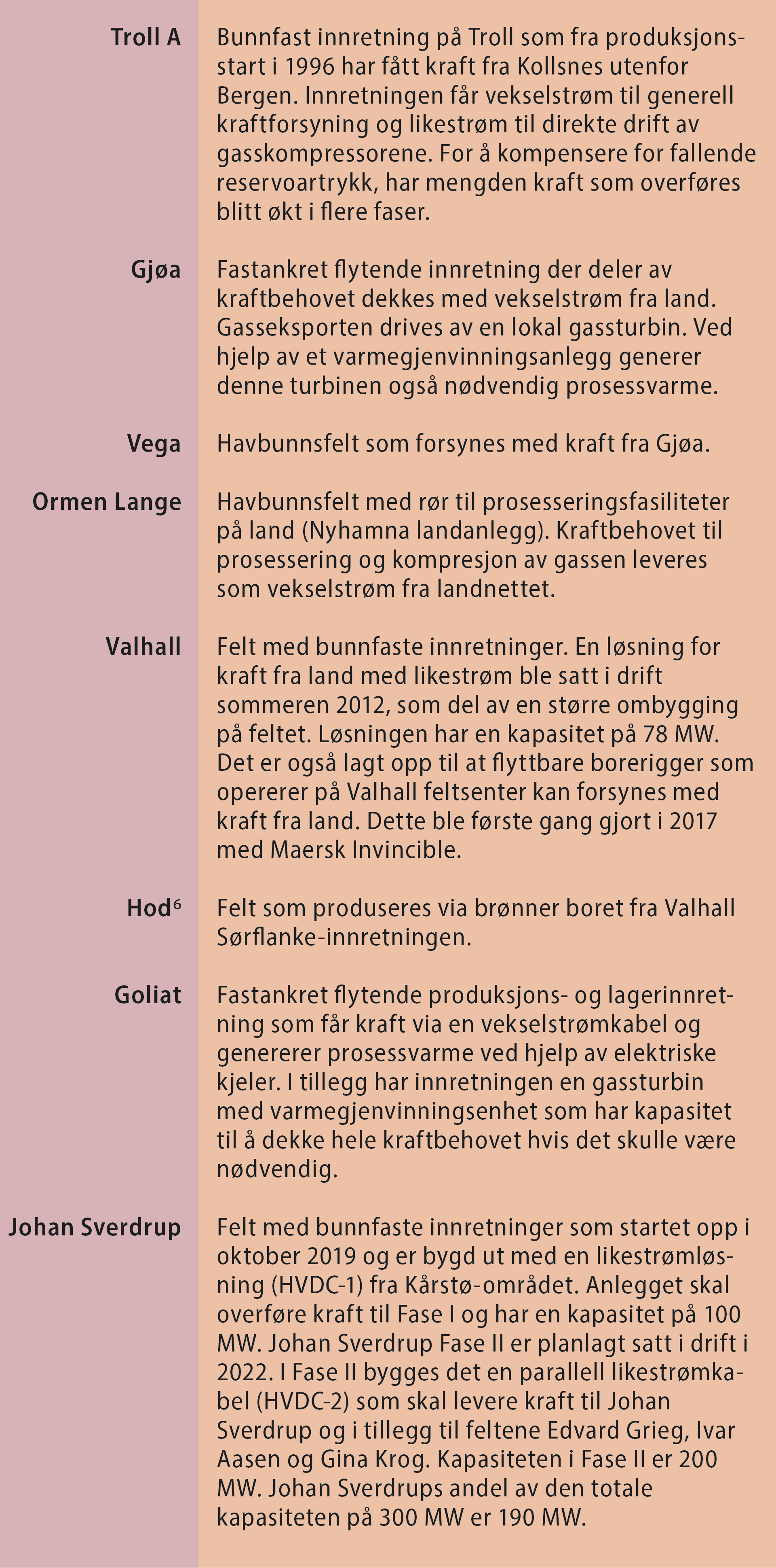 Tabell som viser felt og innretninger med kraft fra land i dag