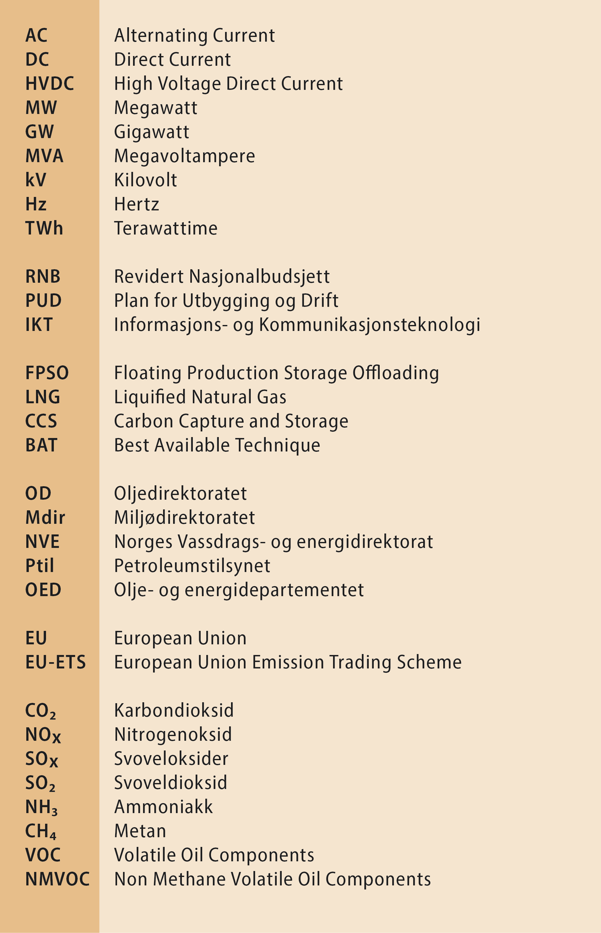 Oversikt over forkortelser