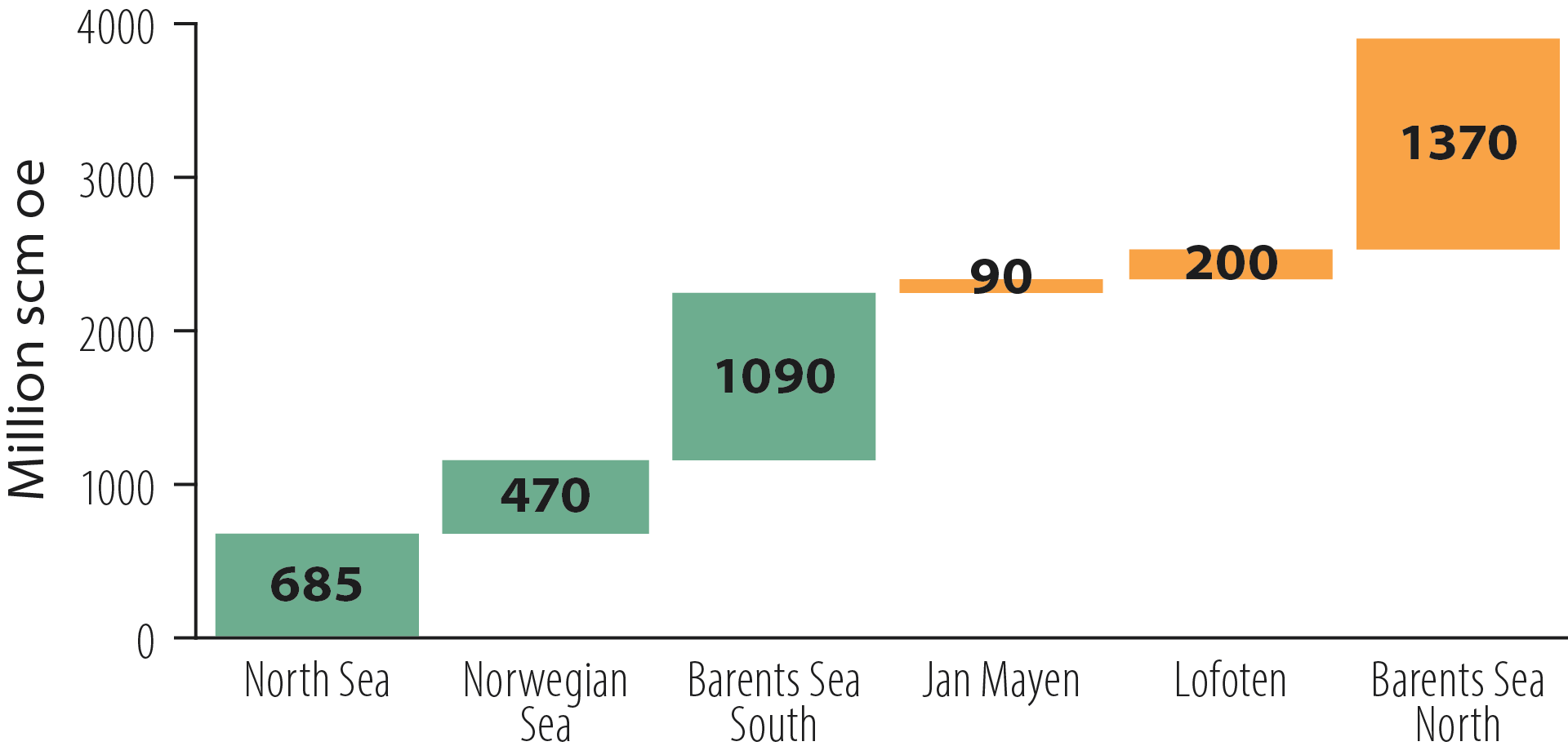 Figure 2.32 Undiscovered resources by open and unopened areas