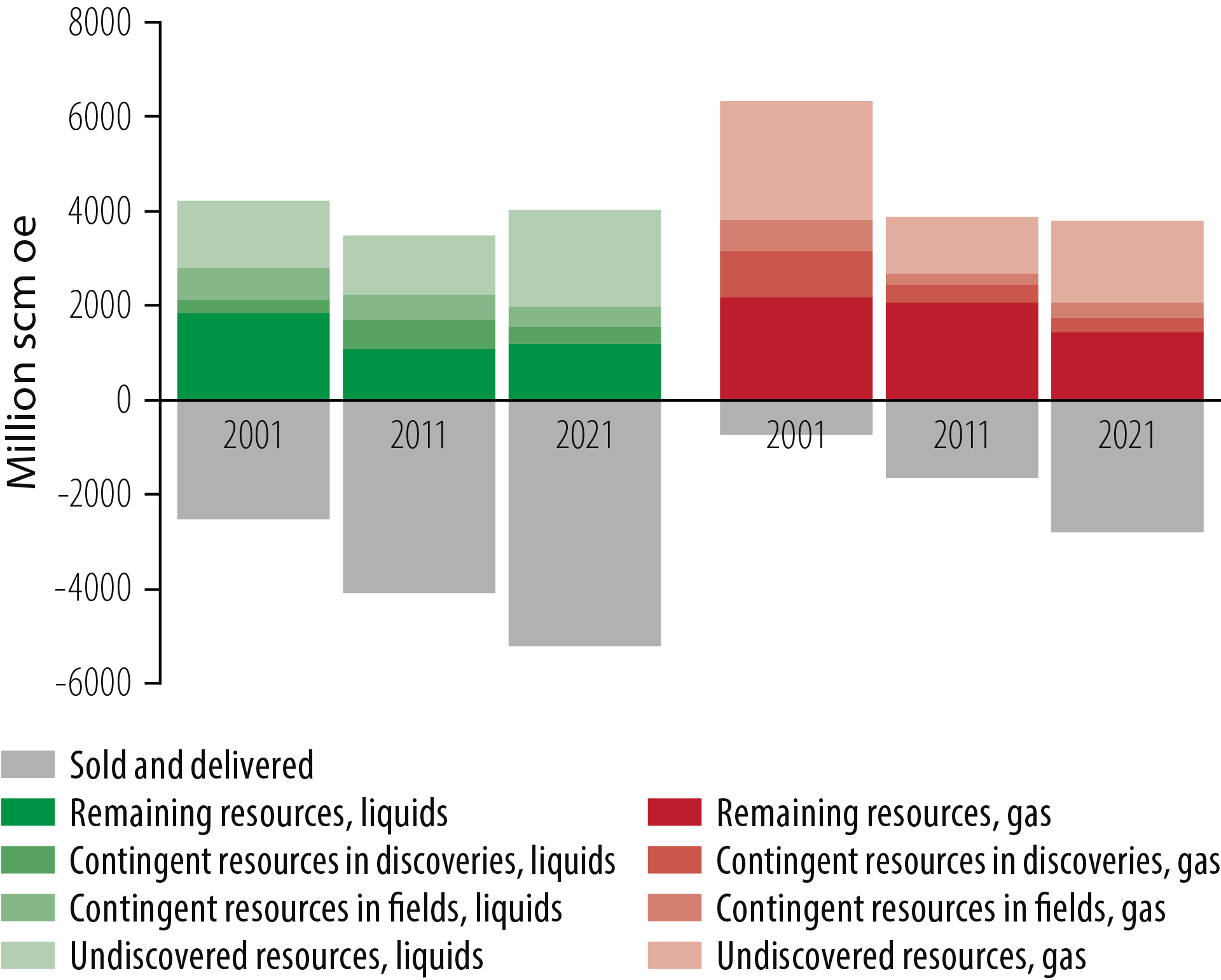 Figure 2.2 Development of the resource estimate.