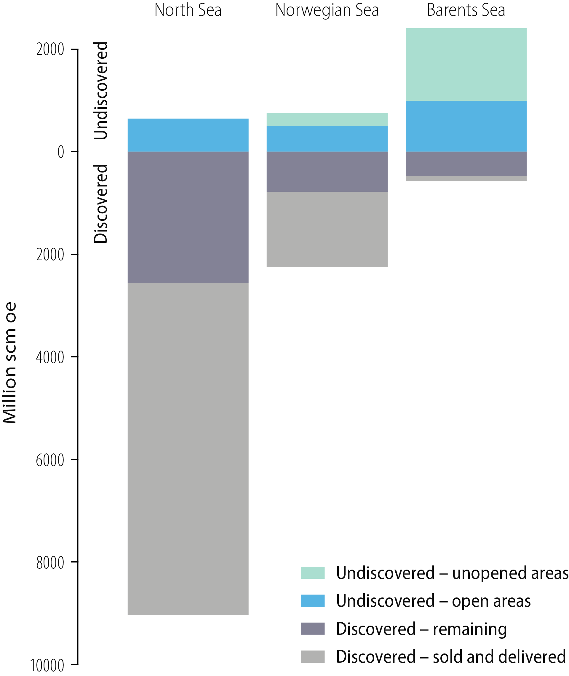 FFigure 2.7 Total resources by NCS area.gure-2-07-Total-resources-by-area.png