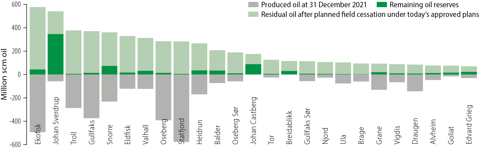 Figure-2-26-Oil-reserves-and-resources.png