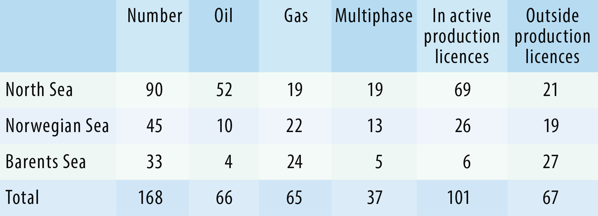 Table 2.1 Discoveries in resource class 6 at 31 Dec 2021.