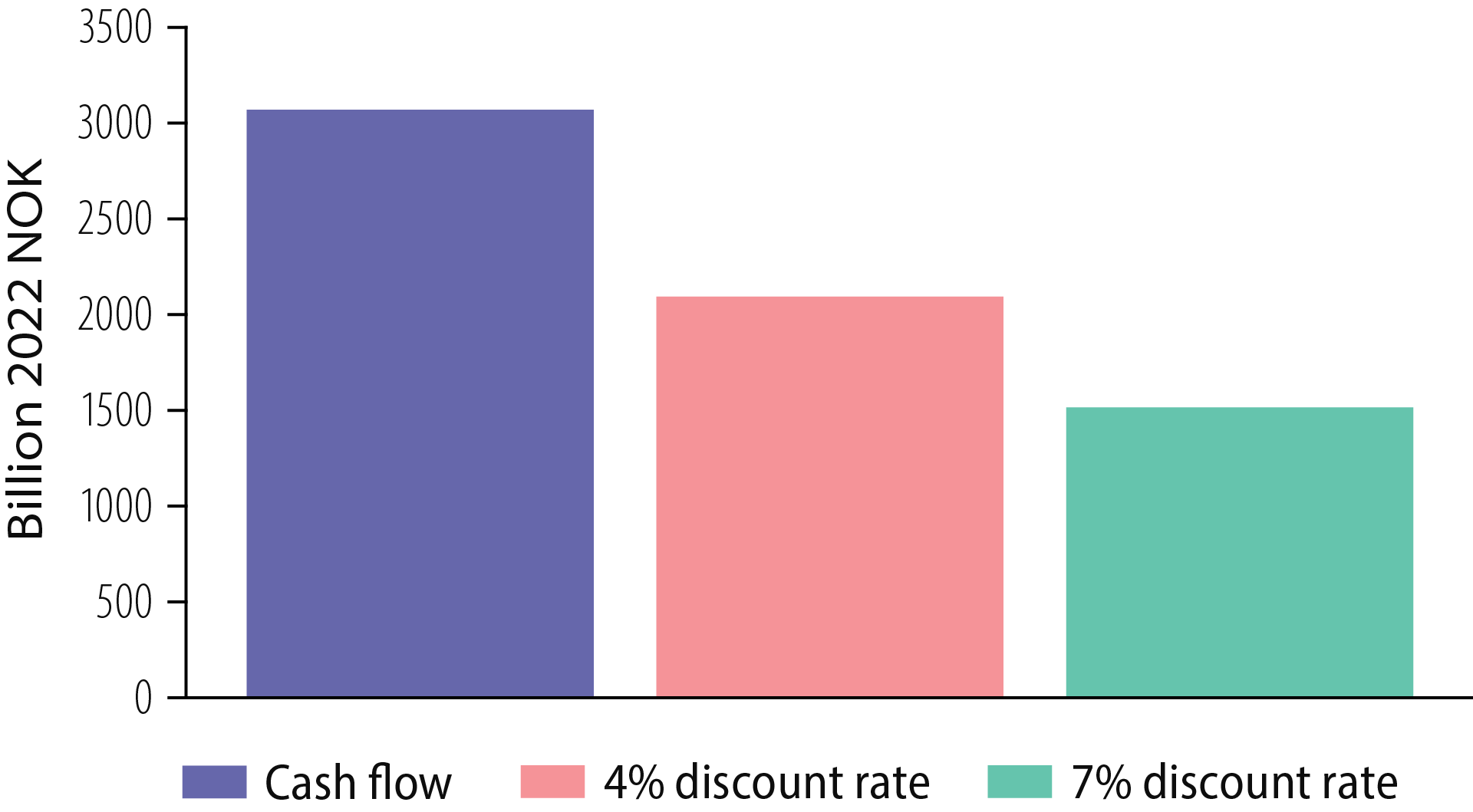 FigurFigure 3.5 Profitability of exploration in the past 20 years.e-3-05-Profitability-of-exploration.png