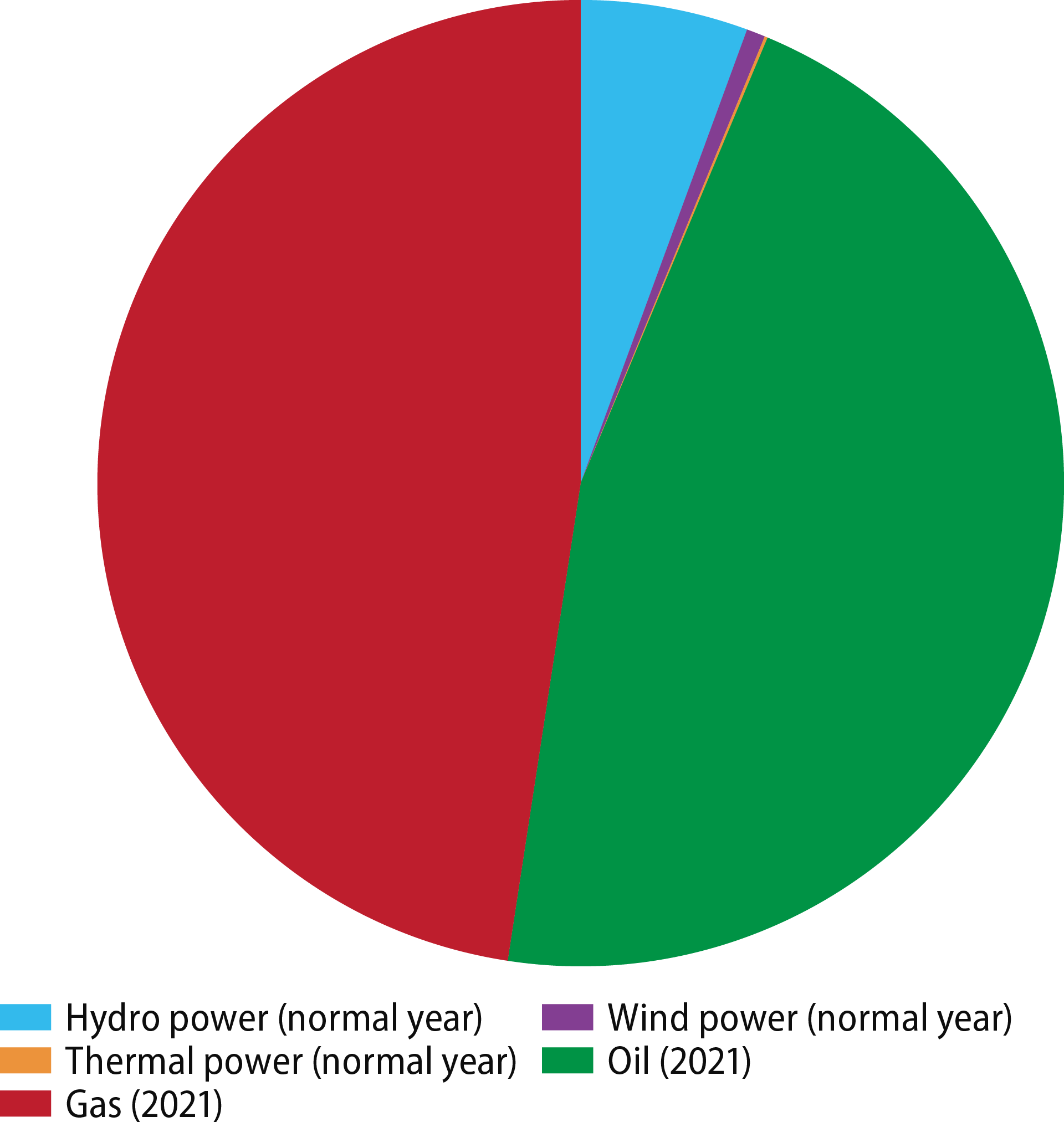 Figure-5-01-Annual-production.png