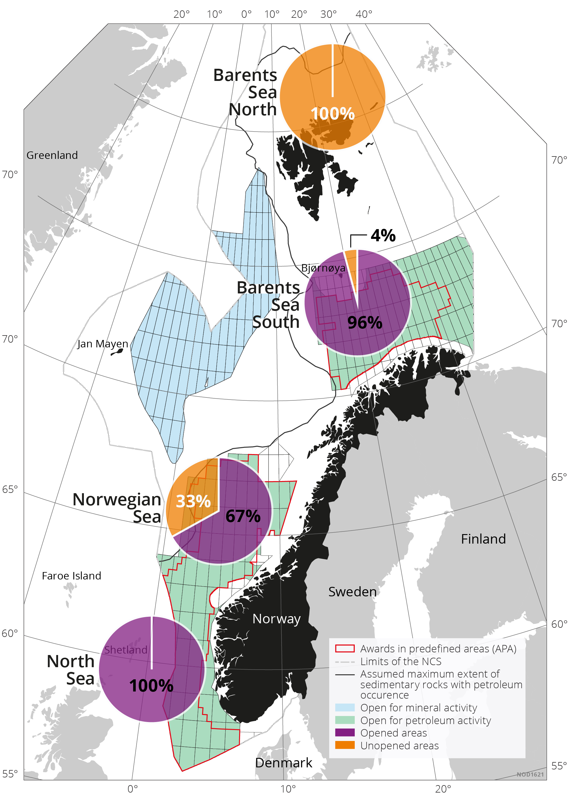 Figure 5.19 Percentage distribution of undiscovered resources across opened and unopened areas.