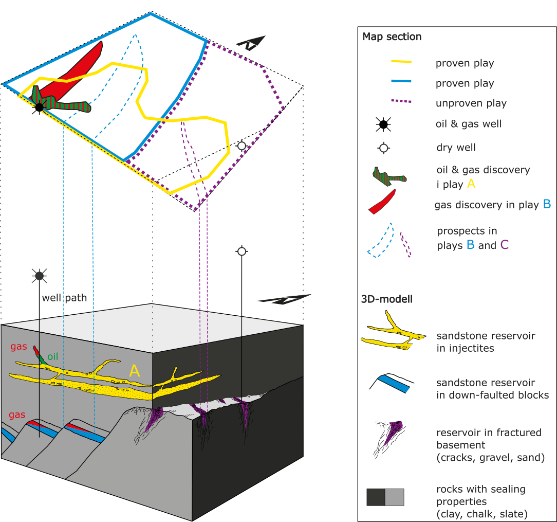 The t-dimensional map shows a projection of different plays, discoveries and wells based on their spatial location (3D block). 